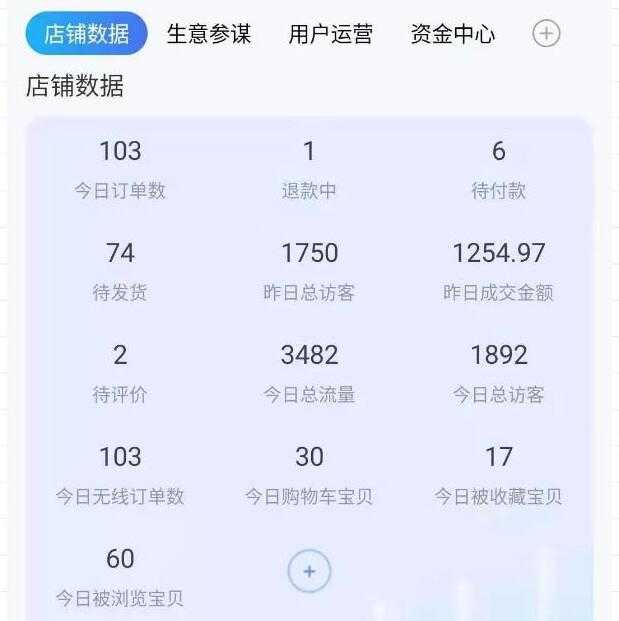 绅白不白淘宝100%起店网红店第三期,每个月操作6天就可以起店赚钱,日入500+-创业信息网