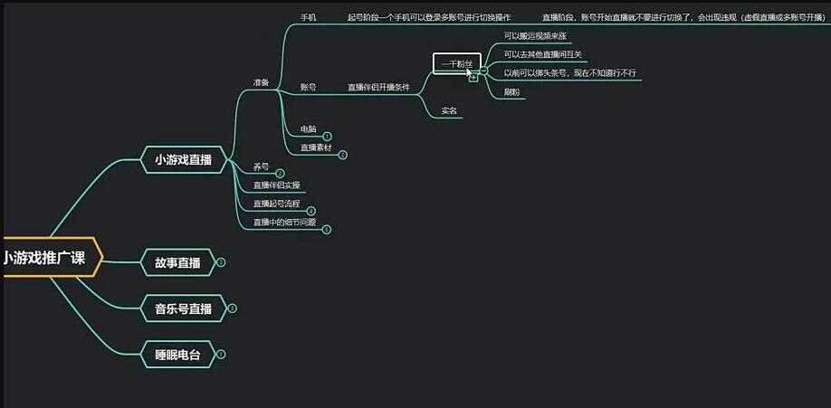 臻曦联盟《无人直播小游戏推广项目》玩法详解-创业信息网