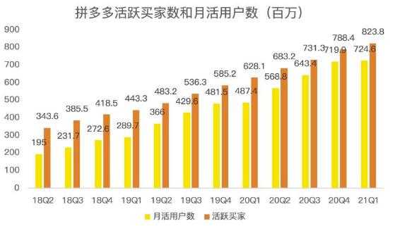 蓝海项目拼多多视频带货课，2022年入百万新风口【视频教程+软件】-创业信息网