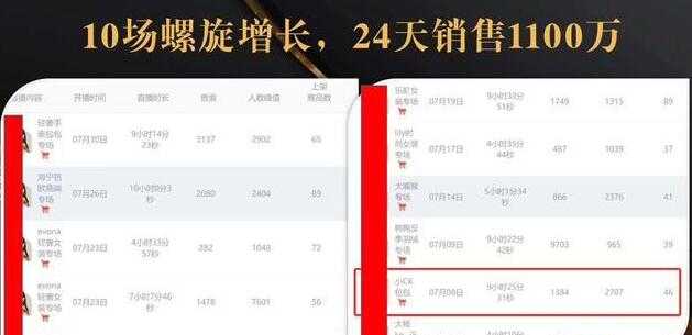 抖音7天螺旋Feed共振叠加连爆玩法,30天从0到1100万的抖音卖货底层逻辑揭秘-创业信息网
