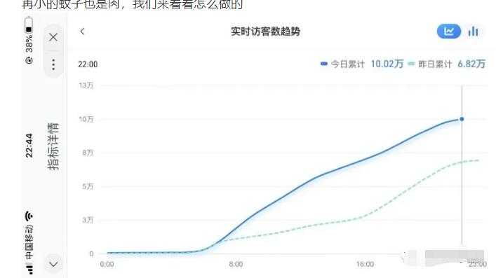 安信无货源店群教程,朋友圈那些几万访客的店是怎么做的-创业信息网