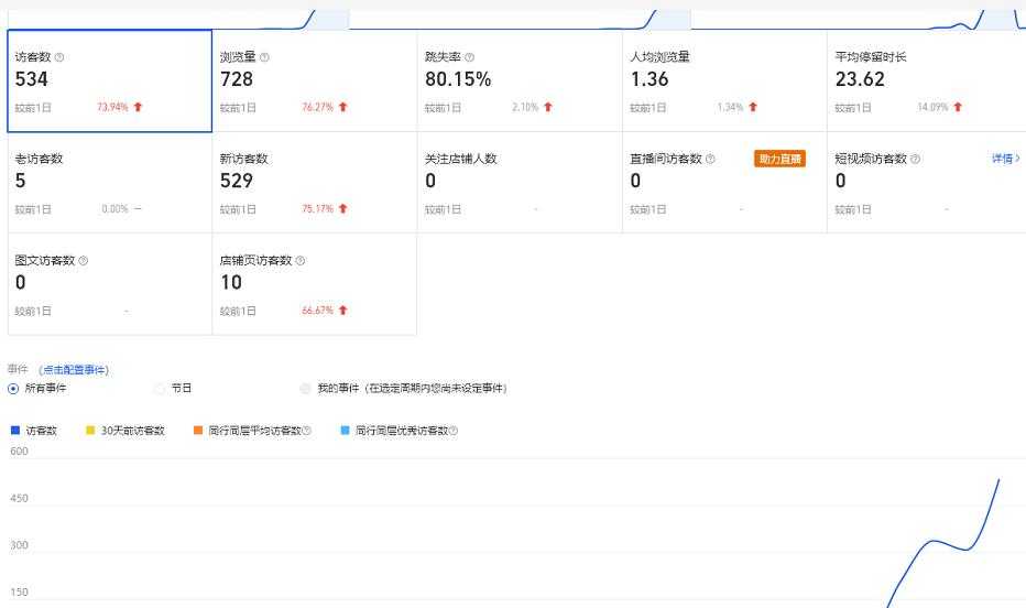 安信无货源3.0三种爆发玩法集合,快速上手完成你店铺的飞起爆发-创业信息网