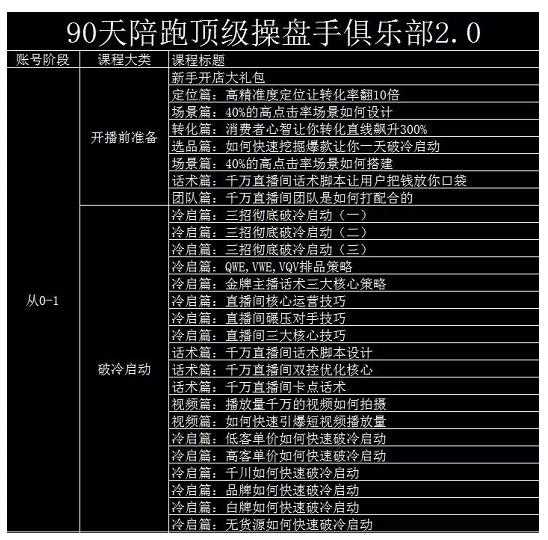 大碗哥抖音直播线上课,超多干货,从0到1学做抖音直播带货-创业信息网