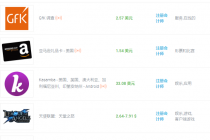 国外cpa任务赚钱：一个任务赚2-200美元，最简单的赚美元项目！-创业信息网