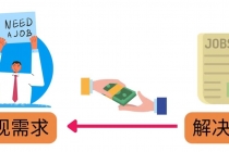 轻松赚1418美元,无本万利的赚钱方法,独家讲解如何在ETSY销售电子书赚钱-创业信息网