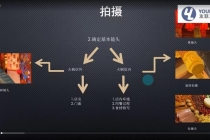 短视频运营思维课:账号定位+账号维护+使用工具+逻辑分析-创业信息网