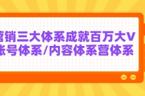 某培训7天线上营销系统课第二十期,营销三大体系成就百万大V-创业信息网