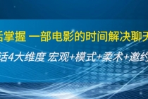 谈话掌握一部电影的时间解决聊天问题:谈话四大维度:宏观+模式+柔术+邀约-创业信息网