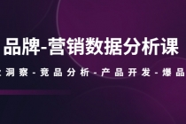 品牌-营销数据分析课,行业洞察-竞品分析-产品开发-爆品打造-创业信息网