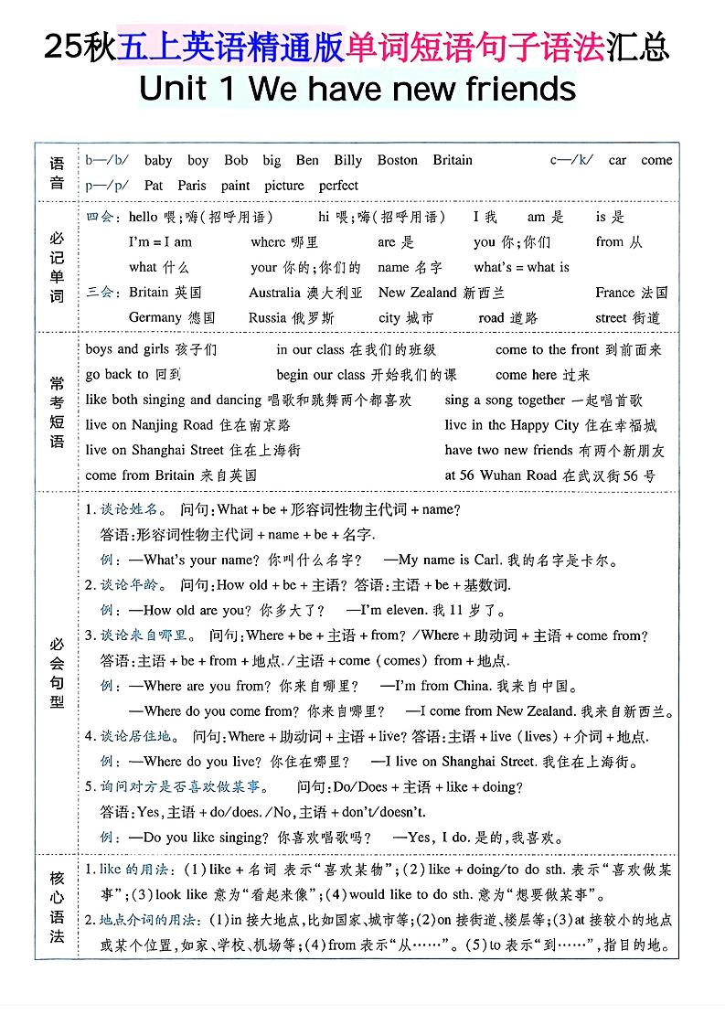 五上英语人教精通版单词短语句子语法汇总-创业信息网