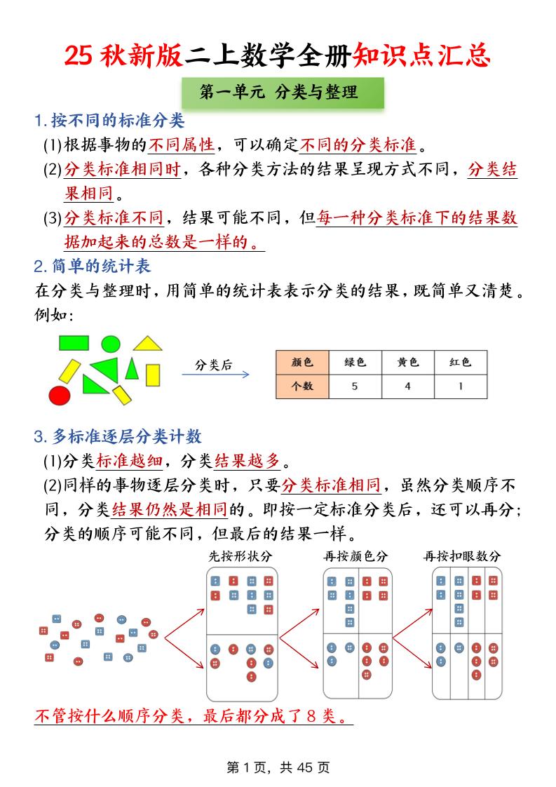 二年级上数学全册知识点汇总-创业信息网