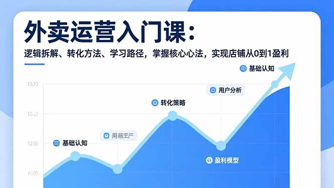 外卖运营入门课,逻辑拆解、转化方法、学习路径,掌握核心心法,实现店铺从0到1盈利