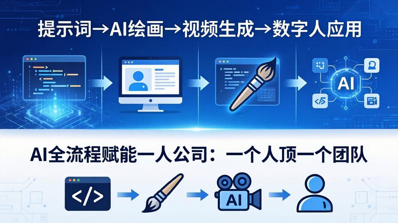 AI全流程赋能一人公司:提示词、绘画、视频、数字人、编程,一个人顶一个团队