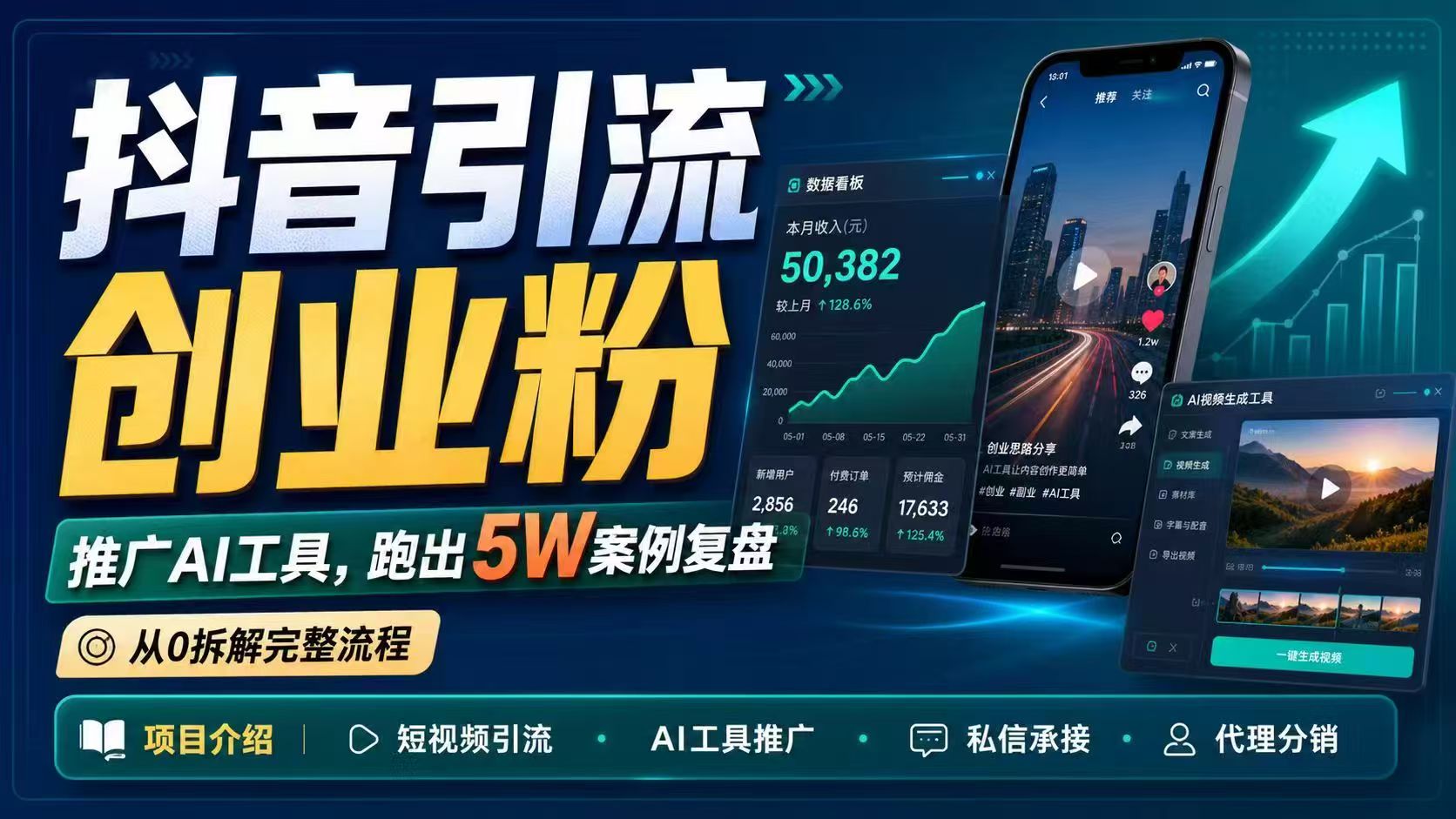 抖音引流创业粉推广AI工具,一个月跑出5W案例复盘,从0拆解完整流程