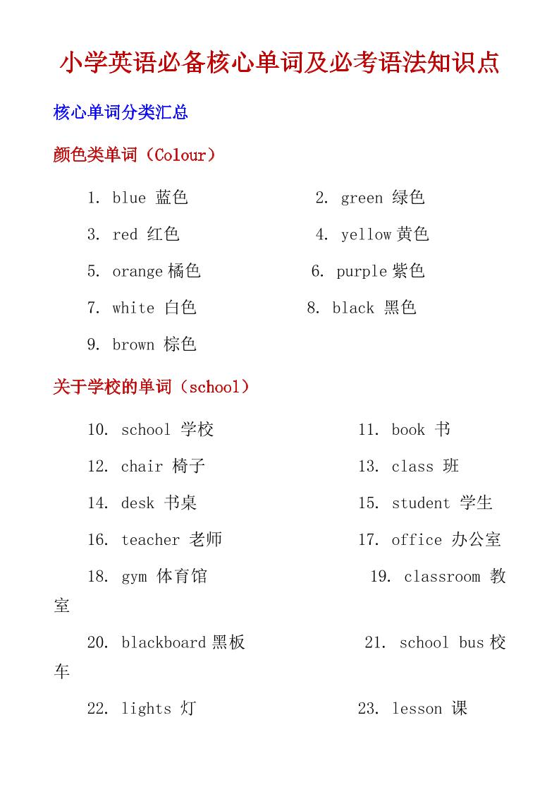 六年级下英语小学必备核心单词及必考语法知识点-创业信息网