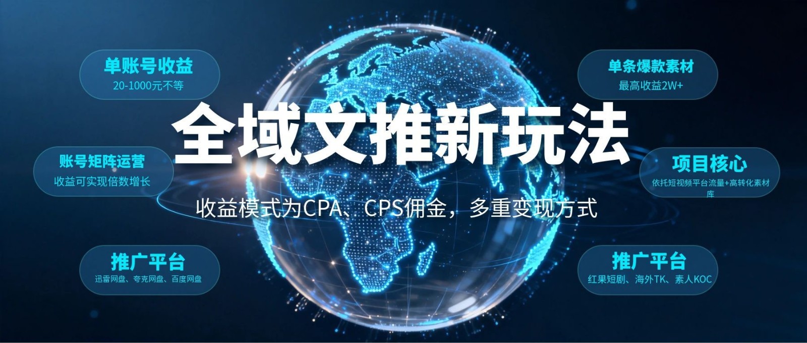 全域文推新玩法：收益模式为CPA、CPS佣金，多重变现方式-创业信息网