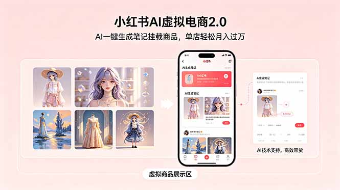 小红书AI虚拟电商2.0,AI一键生成笔记挂载商品,单店轻松月入过万