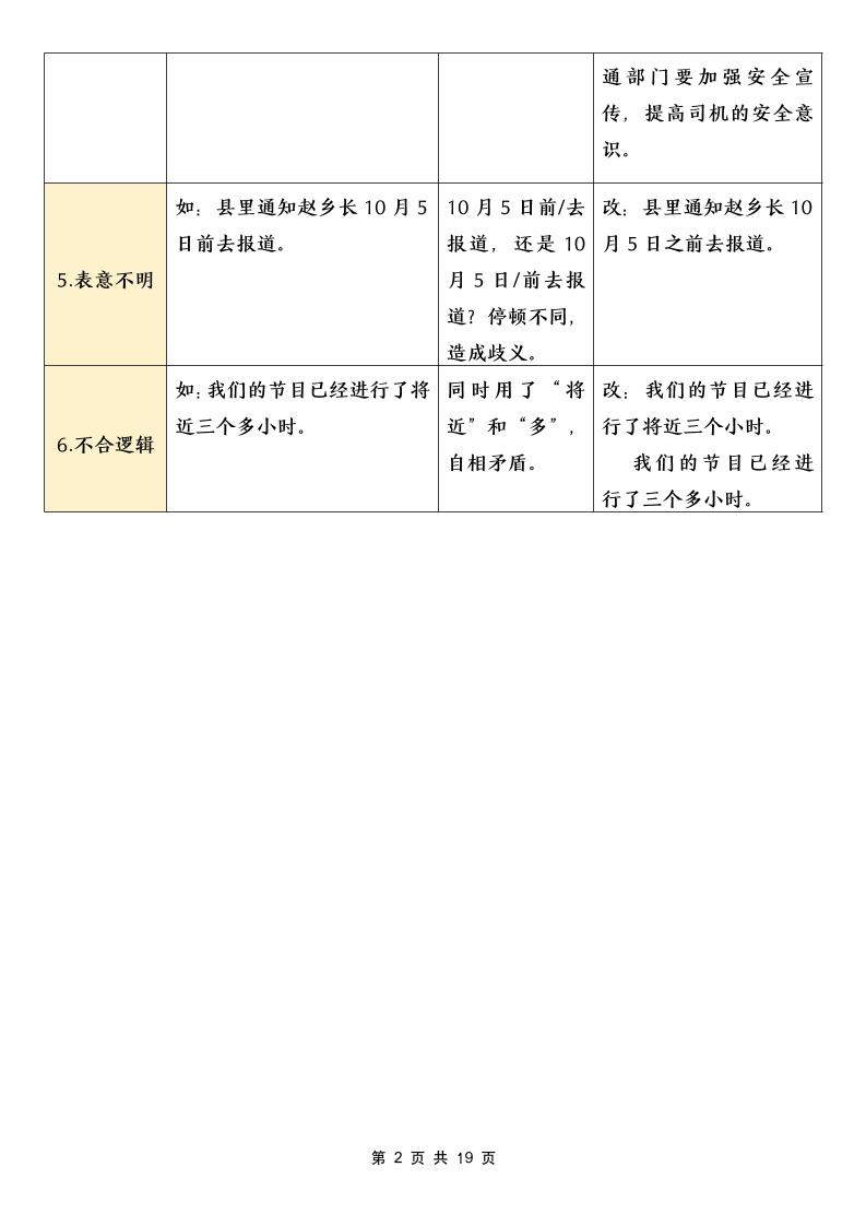 五年级下语文病句修改分类汇总