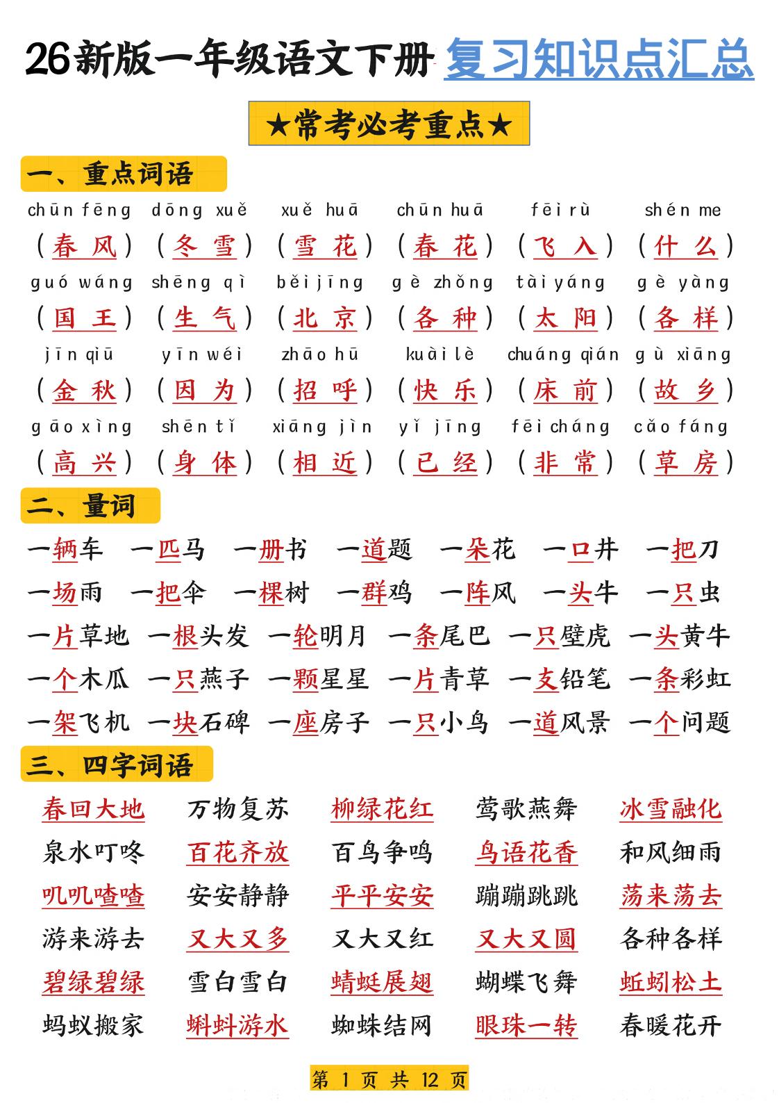 26新版一年级语文下册复习知识点汇总-创业信息网