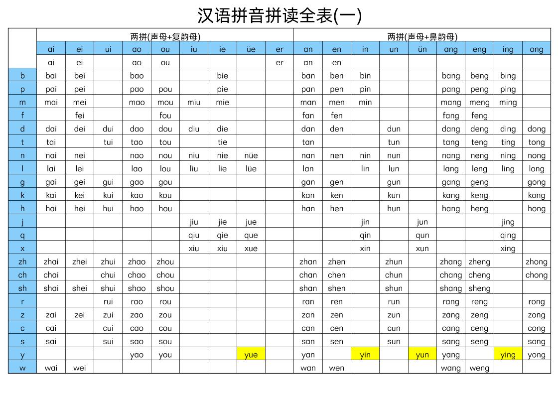 幼小衔接语文汉语拼音拼读全表-创业信息网