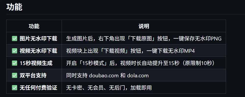 豆包生成15秒视频——浏览器插件：豆包/Dola 视频图片无水印下载 + 解锁15秒视频生成