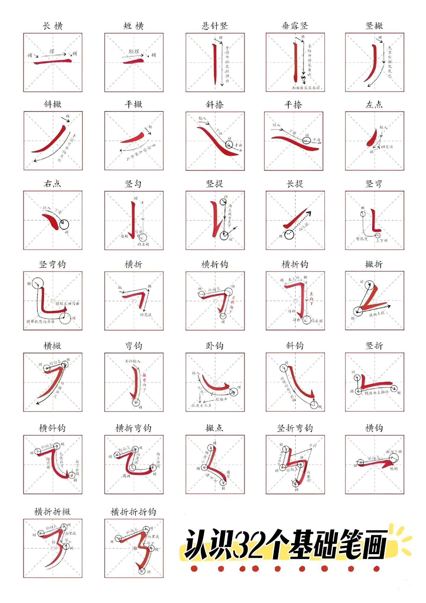 认识32个基础笔画-创业信息网