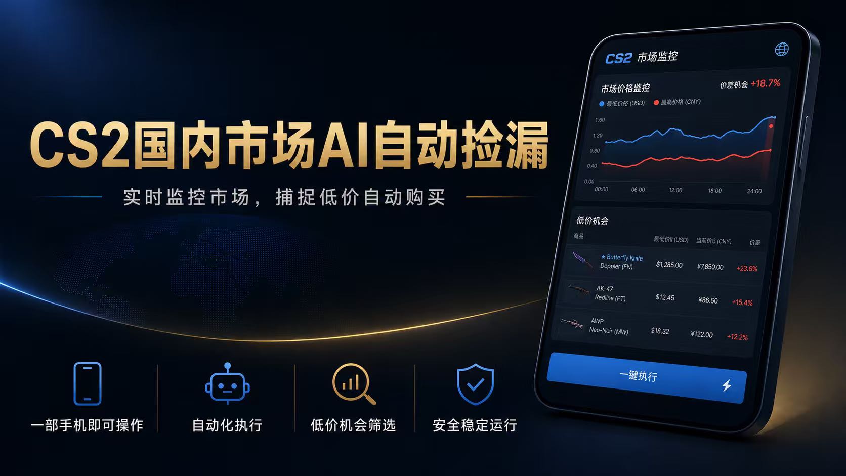 CS2国内市场AI自动捡漏，稳定运行多年。支持任何形式数据验证，日入300+-创业信息网