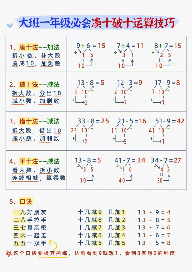 幼小衔接数学减十破十平十法加减运算-创业信息网