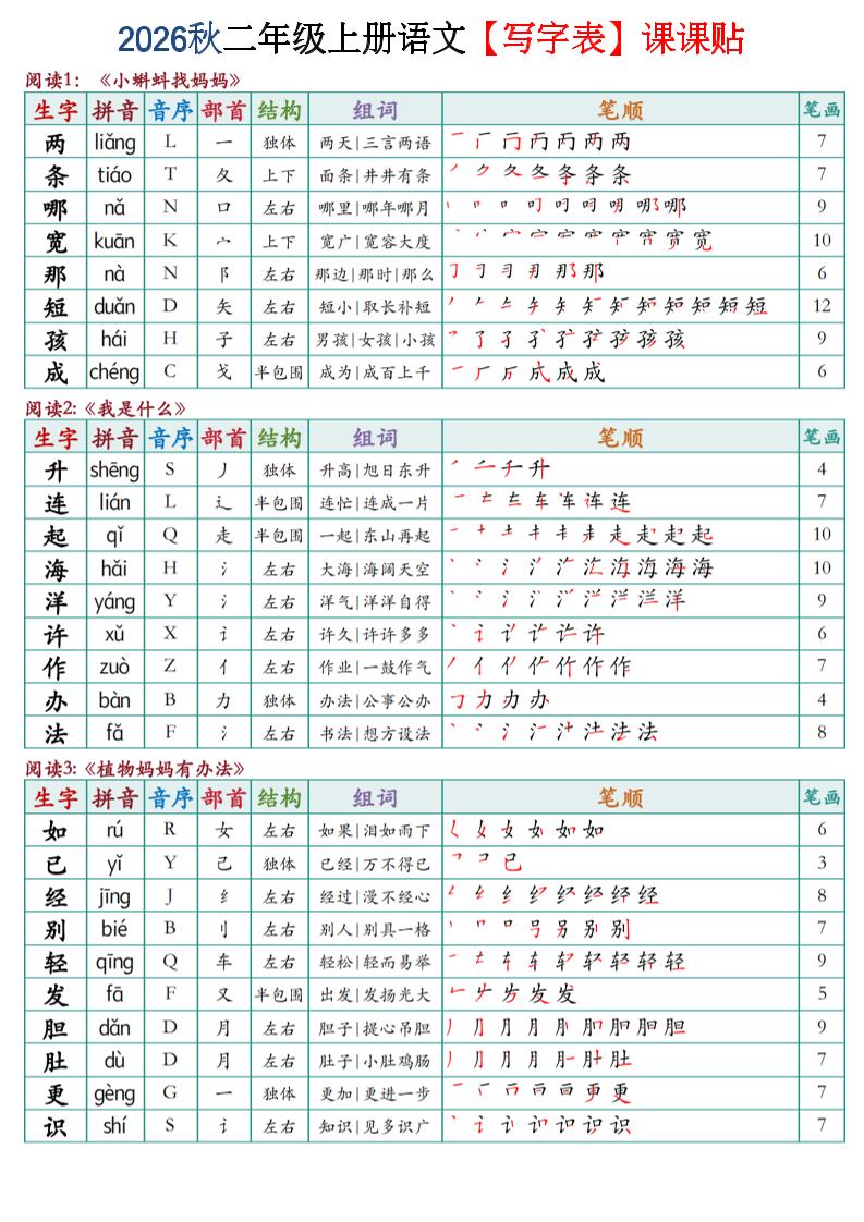 2026秋二年级上语文【写字表】课课贴-创业信息网