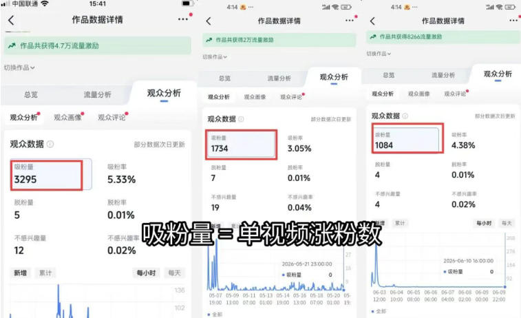 短视频矩阵起号涨粉变现训练营｜多类目剪辑·矩阵起号·账号出售，零基础无露脸稳涨粉落地变现全课
