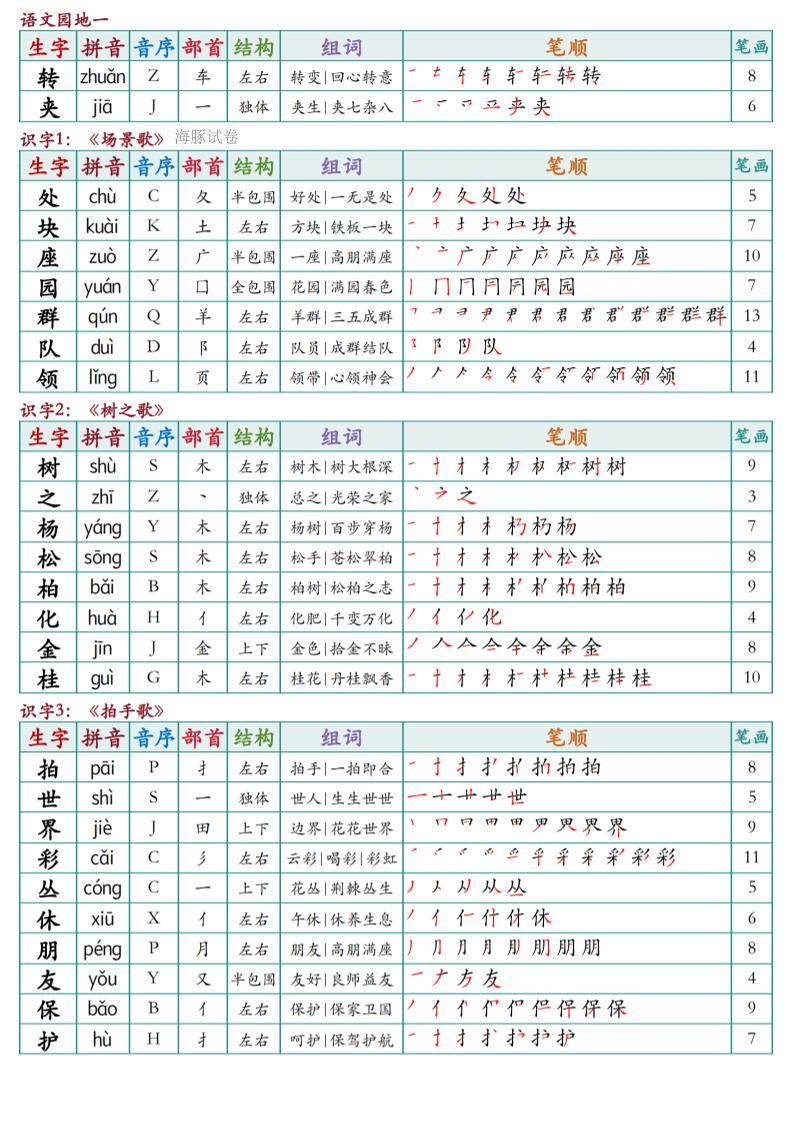 2026秋二年级上语文【写字表】课课贴