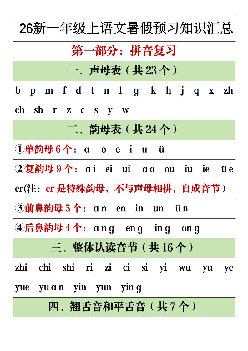 26新一年级上语文暑假预习重点知识点汇总-创业信息网