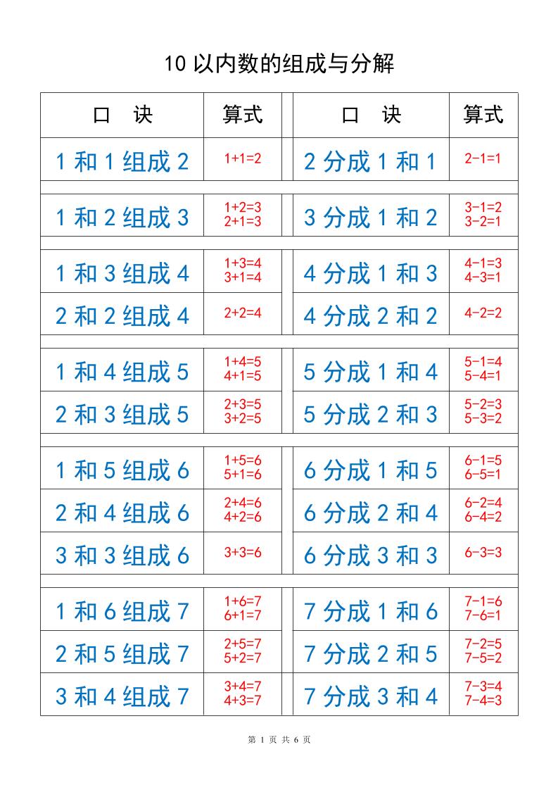 一上数学10以内数的组成与分解-创业信息网