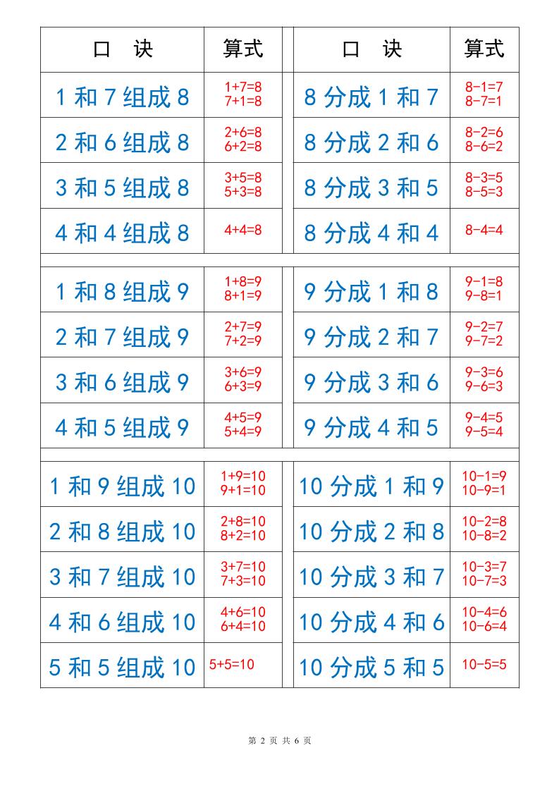 一上数学10以内数的组成与分解