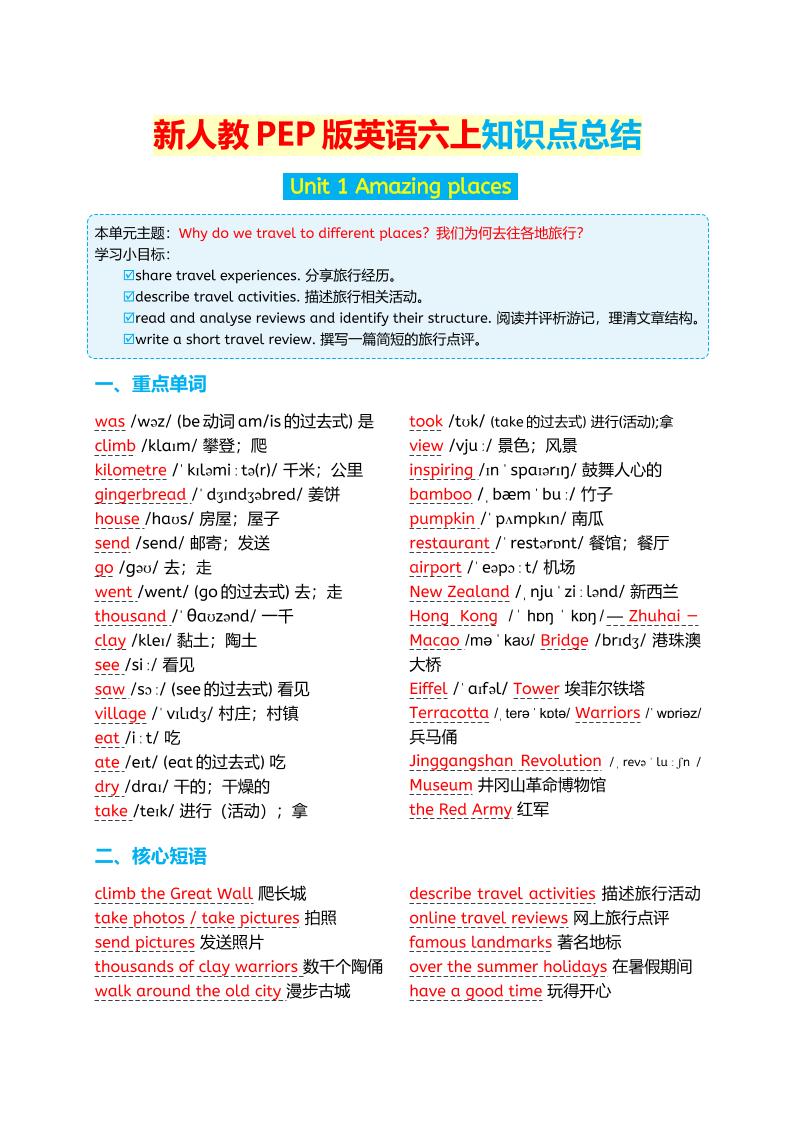 新人教PEP版英语六年级上册知识点总结-创业信息网