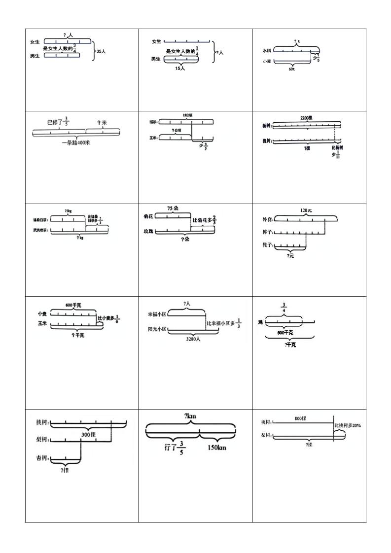 六上数学看图列式单位“1”专项练习