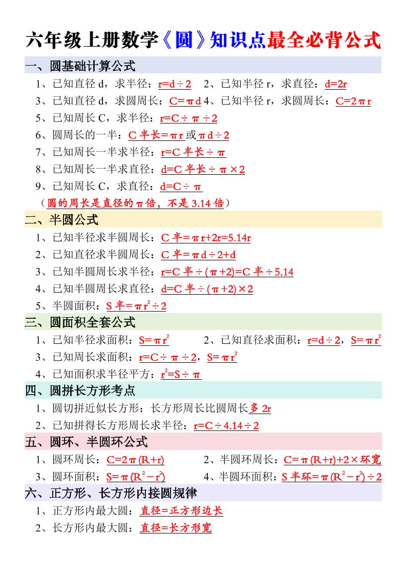 新六年级上册数学《圆》知识点必背公式-创业信息网