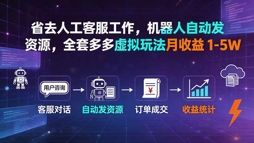 省去人工客服工作，机器人自动发资源，全套多多虚拟玩法月收益 1-5W-创业信息网