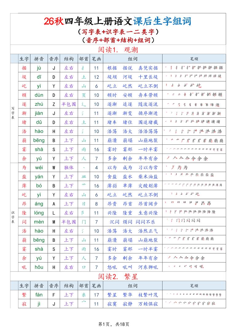 26秋四上语文生字组词课贴（写字表+识字表）18页-创业信息网