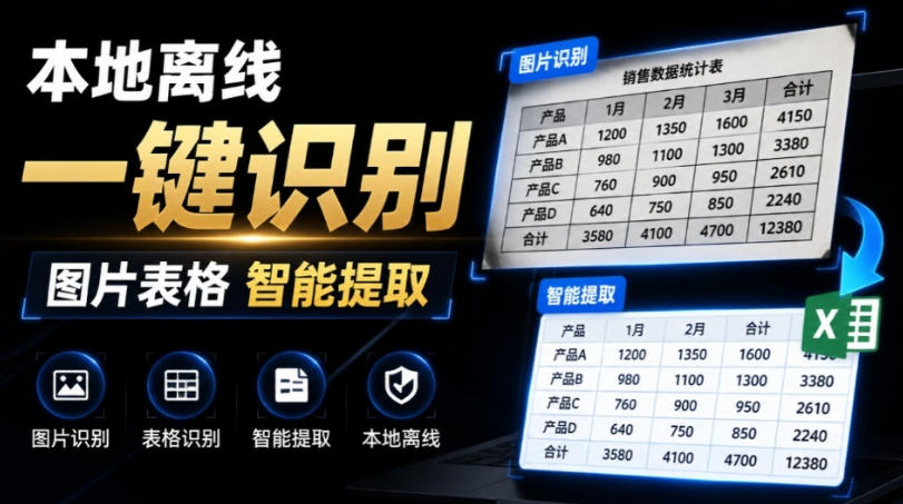 体积仅70MB,图片一键智能提取表格工具来了!完全免费且离线使用,FastOCR智能表格识别软件V1.0-创业信息网