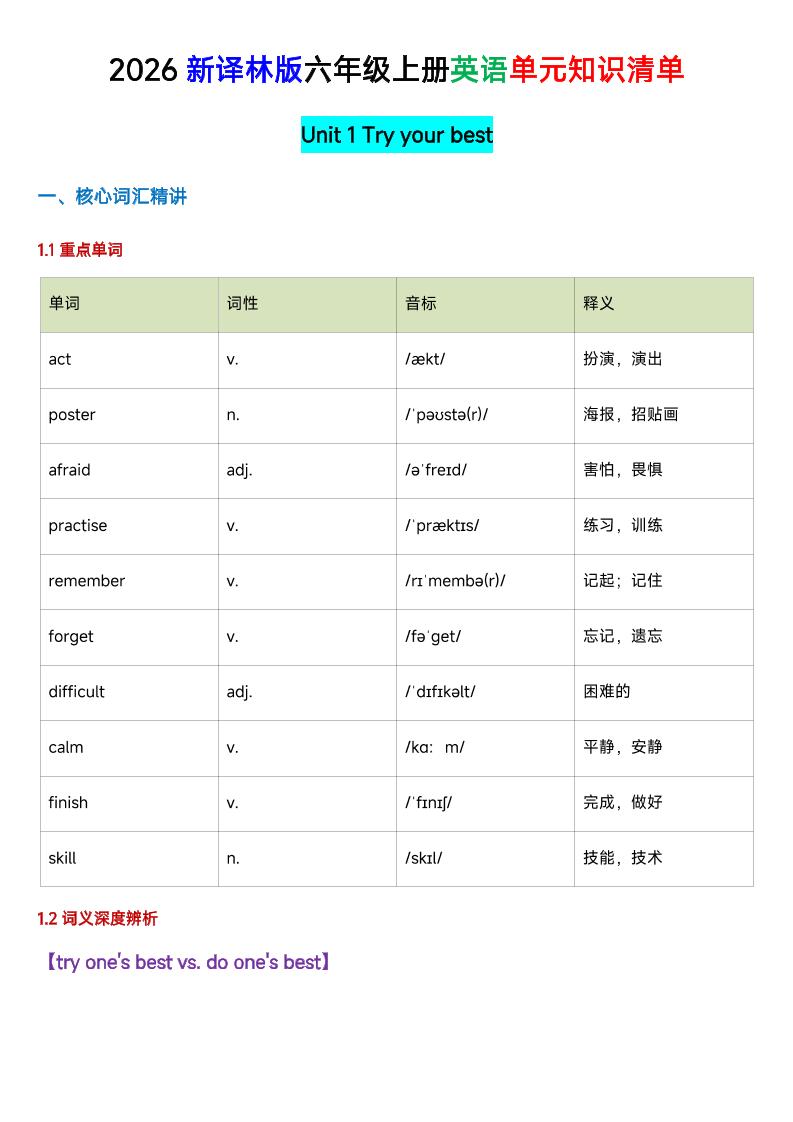 六年级英语（译林版）上册U1-U4单元知识清单-创业信息网