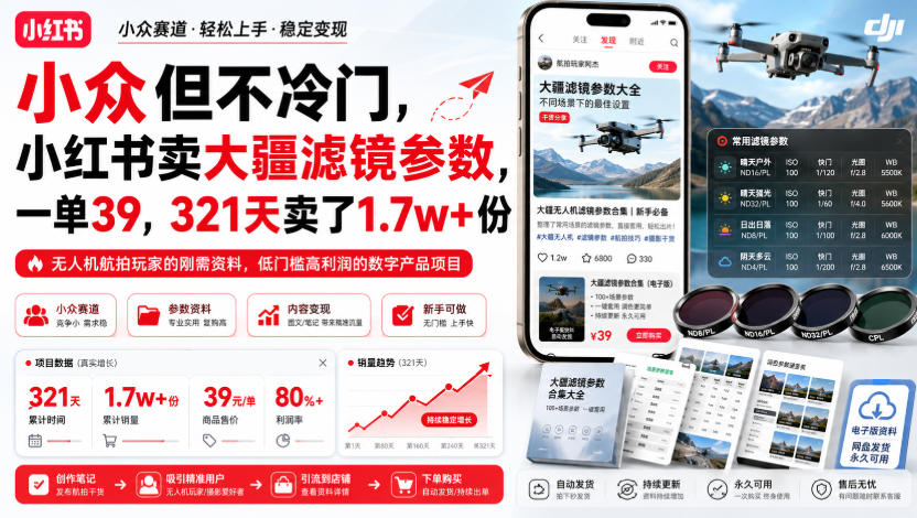小众但不冷门，小红书卖大疆滤镜参数，一单39，321天卖了1.7w+份-创业信息网