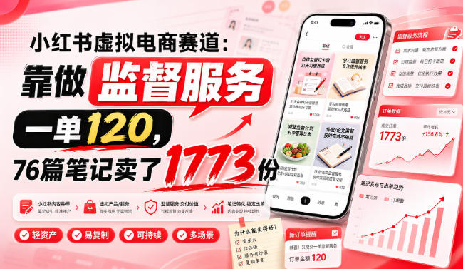 小红书虚拟电商赛道：靠做监督服务，一单120，76篇笔记卖了1773份-创业信息网