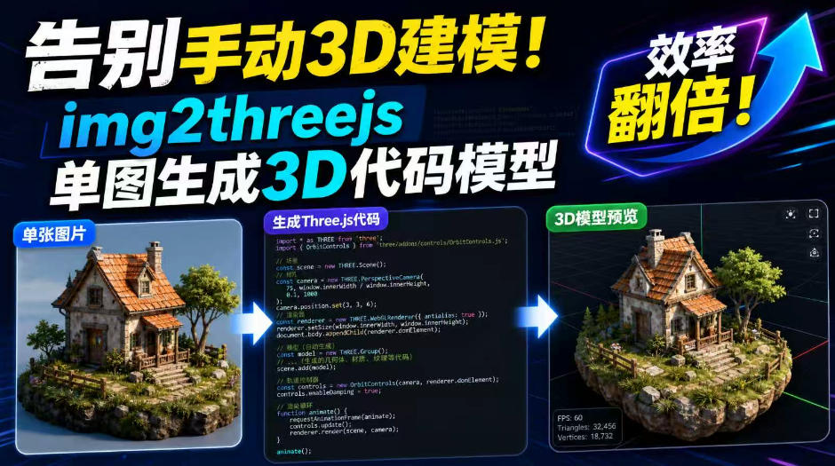 告别手动3D建模！img2threejs单图生成3D代码模型，效率翻倍！-创业信息网